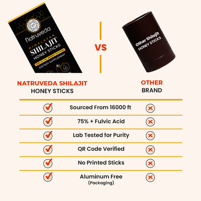 Shilajit Honey Sticks –  Pure Himalayan Shilajit Resin Infused with Natural Honey
